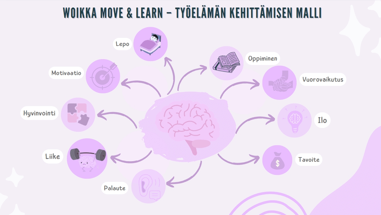 Woikka Move & Learn kuva